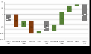 8 Ways To Make Beautiful Financial Charts And Graphs In Excel