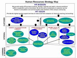 Human Resources Strategic Plan Template Unique Human Resources Strategy Map Human Resources In 2020 Human Resources Strategy Map Strategic Planning