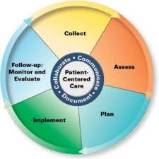 Pathways incorporates pedagogical approaches that foster active learning and critical thinking; Pdf The Excellence Of Pharmacy Service Past Present And Future
