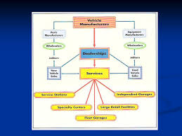 723 west university ave georgetown, tx 78626. Automotive Careers And Certification Ppt Video Online Download
