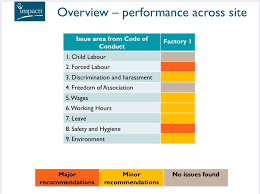 So how is malaysia doing? Andy Hall On Twitter Credit Must Be Given To Swedish Regions For Making Public Their Recent Social Audit Findings Reports Concerning Rubber Gloves Factories In Malaysia Forced Labour Issues Shouldn T Remain Silent And