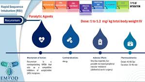 Image result for Paralytic Agent