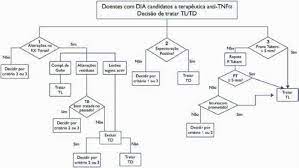 Naomi nao tl 2 kvetinas video 4. Doentes Com Dia Candidatos A Terapeutica Anti Tnf A Decisao De Tratar Download Scientific Diagram
