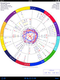 Donald Trumps Progressed Chart With Transits Astrology