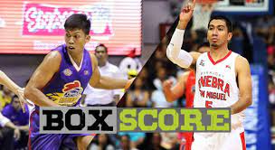 Basketball live scores and results links are right here, on livescorehunter.com and you can access them any time you feel like it! Box Score List Ginebra Vs Magnolia Game 3 2018 Pba Governors Cup Listph
