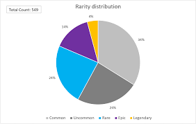 Ranked matches do not have death replays. Rarity Distribution For Alpha Packs On Tts Rainbow6