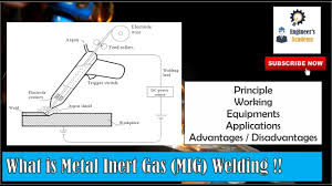 Mig welding includes a solid wire electrode that is heated and fed into the weld pool. What Is Metal Inert Gas Mig Welding Engineer S Academy Youtube