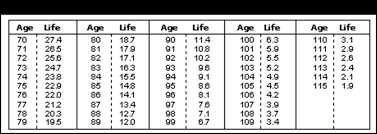 Fancy Ira Required Minimum Distribution Table L57 In Amazing