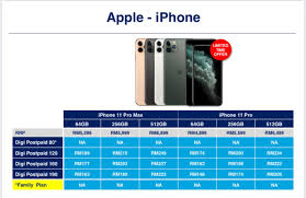 Digi postpaid plan kita semua tahu bahawa digi menawarkan akses internet yang cepat dan stabil di hampir semua malaysia. Dapatkan Iphone Dengan Digi Store Express Tanjung Malim Facebook