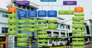 Dengan peningkatan infrastruktur dan tenaga kerja, pada khamis, 12 jun 2008, nama hospital telah ditukar ke hospital raja permaisuri bainun. The First Hospital In Malaysia Current Situation