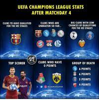 Contact memes uefa champions league. 25 Best Uefa Champions League Memes Cuando Memes El Dia Memes