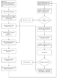 flowchart for heat exchanger design using sa algorithm