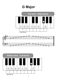Music staff (or stave) 7 note values (whole note, half note, quarter note…) Scales In 1 Octave For Young Piano Learner Digital Sheet Music Sheet Music Piano