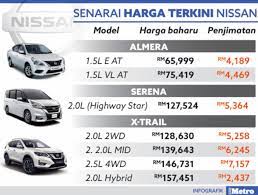 Maybe you would like to learn more about one of these? Pilihan Berbaloi