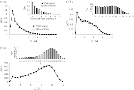 The number of iterations of such a loop are known in advance, even before the loop has started. Numerical Approach To Spatial Deterministic Stochastic Models Arising In Cell Biology