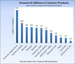 When Caffeine Kills Energy Drinks Under The Spotlight Nbc