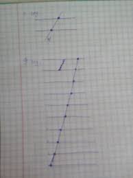 Distanta de la un punct la o dreapta. Daca O Dreapta D Intersecteaza Doua Drepte Paralele Obtinem Un Segment Cite Segmente Se Vor Obtine Brainly Ro