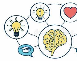 الذكاء العاطفي