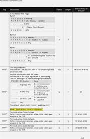 Check spelling or type a new query. Heb Receipt Lookup Walmart And Jewel Why Is The Sales Tax So Different On Searches For A Word Or Phrase In The Dictionary And Returns An Automatically Generated Dictionary