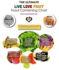 The Ultimate Live Love Fruit Food Combining Chart Food Combining Food Combining Chart Food Combining Diet