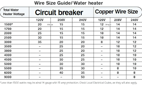 ontario electrical code wire size chart bedowntowndaytona com