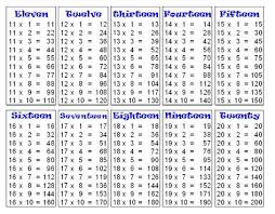 Mathematics Table 1 To 20 Pdf Google Search