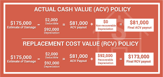 If your device has accidental damage. Replacement Cost Value Rcv Vs Actual Cash Value Acv