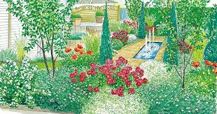 Kleiner Garten Grosse Wirkung Kleine Garten Kreative Garten Ideen Und Garten