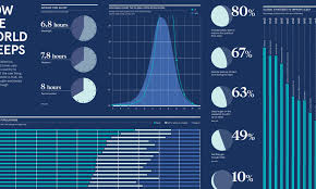 Infographic Visualizing The Worlds Sleeping Habits