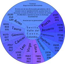 Hola fiorella, eres leo, sol a 29 grados y 51 minutos del signo leo. Numeros Recomendados Numeros Julio 26 A Agosto 8 2016