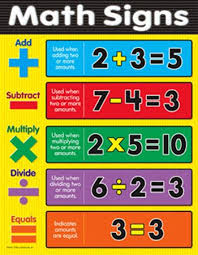 Chart Math Signs Gr 1 3 Vendor Trend Enterprises Inc Math Signs Math Math Operations
