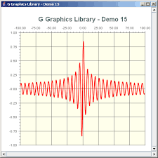 A Rudimentary Chart Library Chart Advanced Graphics Java