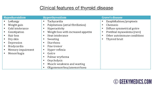 Thyroid Function Test Interpretation Tft Interpretation