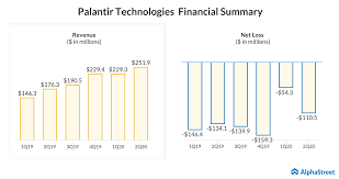 (pltr) gains but lags market: Palantir Technologies Pltr To Start Trading Tomorrow Through Direct Listing Alphastreet