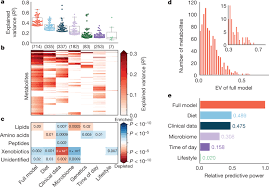Investing in a coffee machine is only worthwhile if it makes a good cup of coffee that you like. A Reference Map Of Potential Determinants For The Human Serum Metabolome Nature