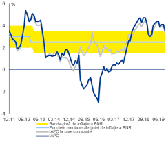 Casa de pensii sectorială mai face o serie de precizări cu privire la actualizarea și indexarea pensiilor militare indexarea cu ratalinflatiei este cea aferenta anului 2018 deci cei iesiti in 2019 nu vor primi nimic.lar 01.01.2020 ultima rată medie anuală a inflaţiei, indicator definitiv, cunoscut este. Https Data Consilium Europa Eu Doc Document St 6389 2020 Init Ro Pdf