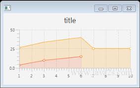 javafx tutorial javafx area chart