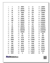 Roman Numerals Chart Updated