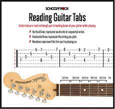 Reading Guitar Tabs For Beginners Guitar Tabs For Beginners Guitar Tabs Guitar Chords And Lyrics
