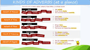 Maybe you would like to learn more about one of these? Adverb Of Time And Place Types Of Adverbs In English Guide Examples Englishpost Org These Adverbs Are Used To Show The Duration Or Timing Of The Action That Is Happening Had