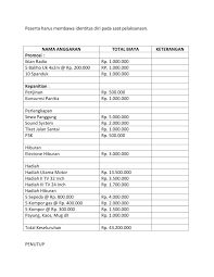 Contoh Proposal Jalan Santai Agustusan Untuk Memperingati Hut Kemerdekaan Ri Ke 73 Tahun 2018 Kangjamal Com