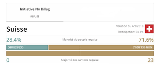 Créer une entrée dans le calendrier (ics). Oidp