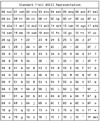 Ascii Table Of Ascii Collating Sequence