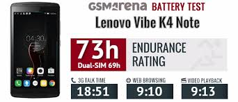 The current lowest price found for lenovo vibe k5 note is ₹7,078 and for lenovo k4 note is ₹7,999. Lenovo Vibe K4 Note Review Phabulous Display Connectivity Battery Life
