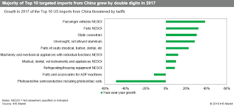 Can an individual represent a foreign establishment as its u.s. Trump Tariffs Tariffs Threaten Nearly 7 Percent Of China Us Container Trade
