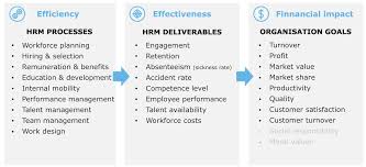 Understand the underlying causes of employee turnover, learn how to calculate employee turnover rates and what to do to interpret and improve on it! Hr Analytics And Employee Turnover Deloitte Czech Republic