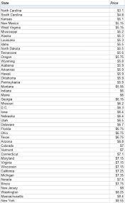 A pack of marlboro (nyse:pm) cigarettes costs less than $2 in russia, on average, according to numbeo. Pin On Favorite Cigarettes