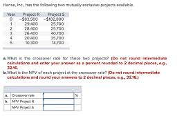 On the other hand, project b is expected to cost $40 million and earn $125 million at the close of the third year. Answered Hanse Inc Has The Following Two Bartleby