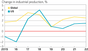 According to economic theory, growth is driven by developments in labour and capital and by developments in their productivity. C En S World Chemical Outlook 2020