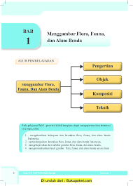 Check spelling or type a new query. Pdf Bab 1 Menggambar Flora Fauna Dan Alam Benda Surya Putra Academia Edu